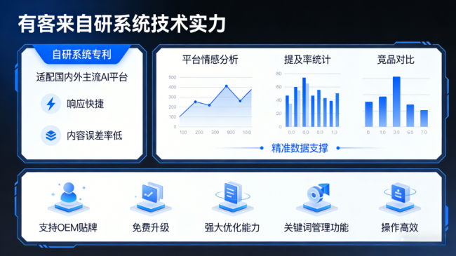 孝义星际AI-GEO对比同行有什么优势？正规AI优化服务商差异化对比
